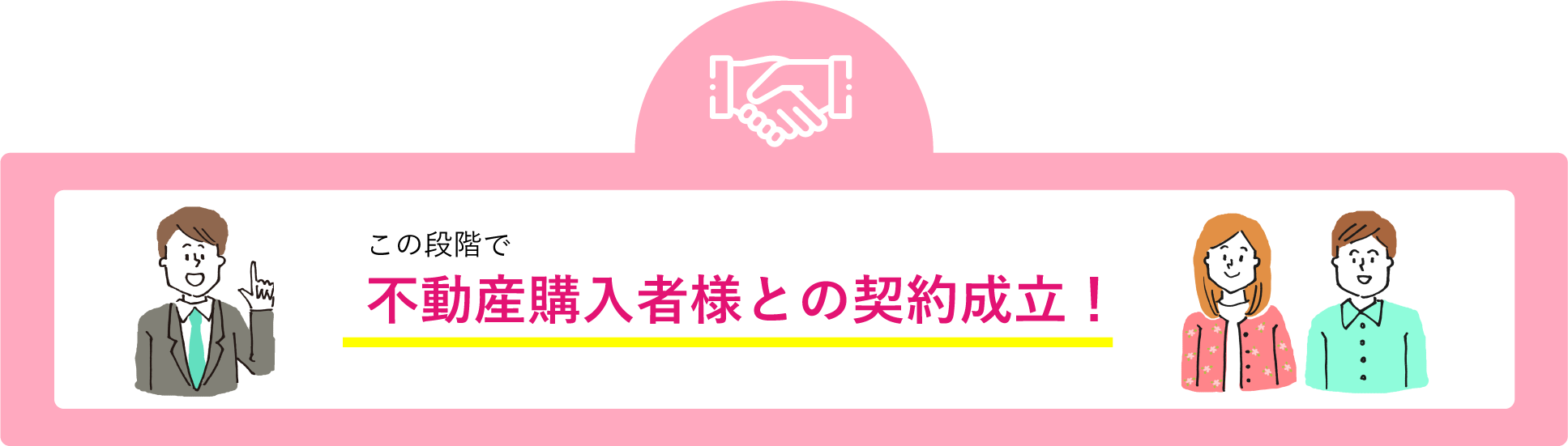 この段階で不動産購入者様との契約成立！