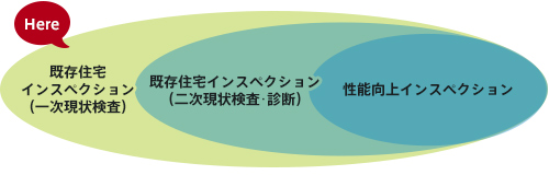 ホームインスペクションってご存知!？